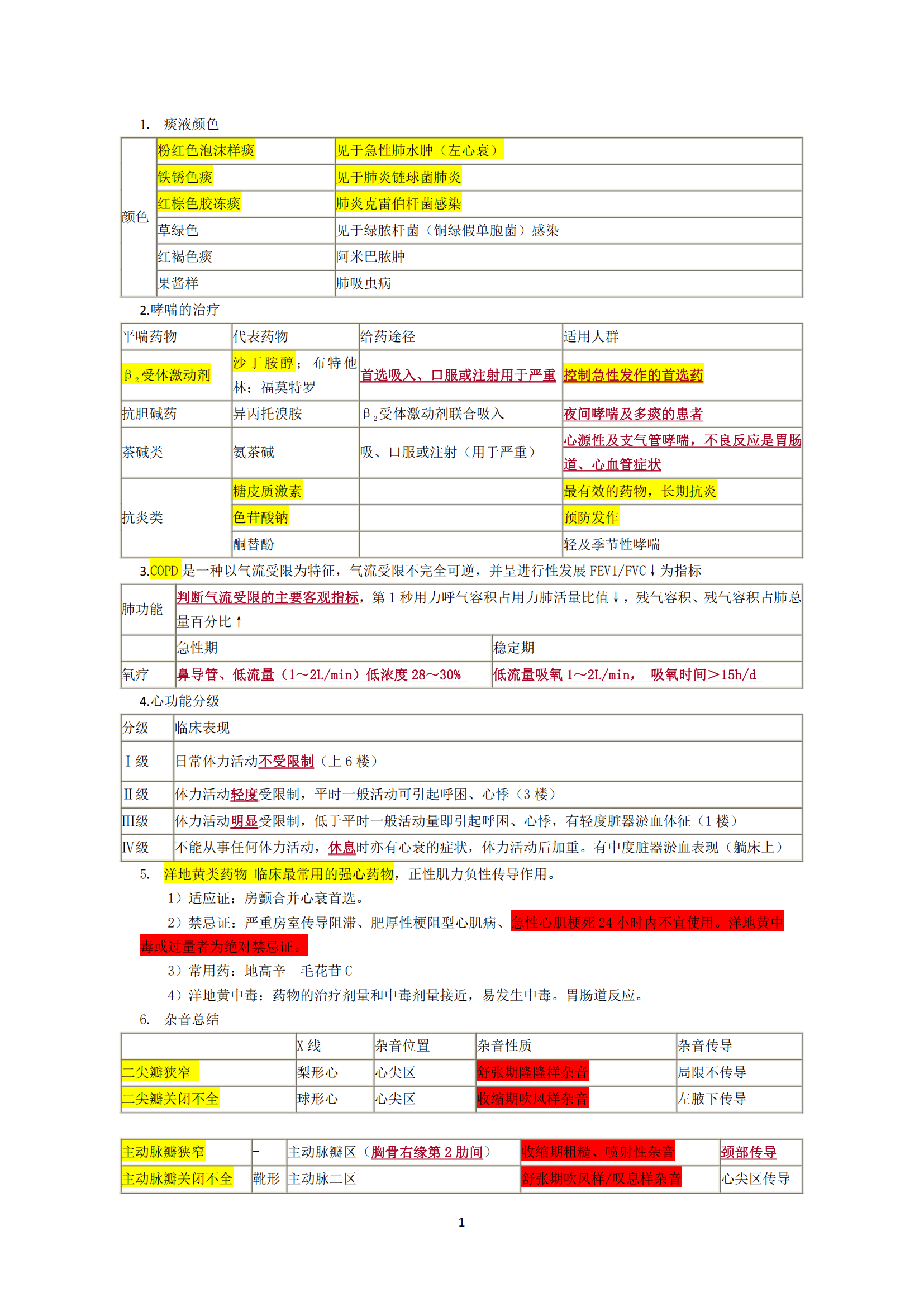 368主管护师考点.pdf